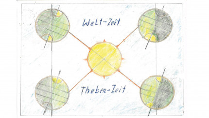 TITLE_DE_DE does not exist